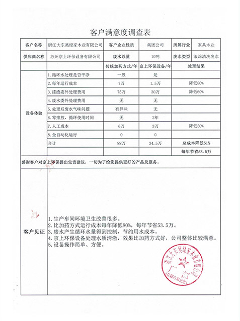 浙江大东吴绿家木业水性油漆废水处理设备案例