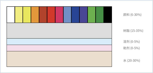 纸箱厂水性油墨组份图片