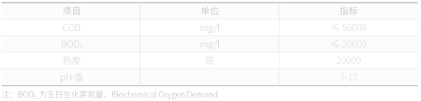 水性油墨废水中各项指标图片