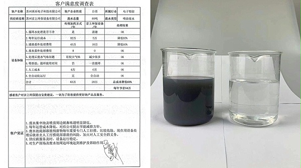 苏州电子科技有限公司客户合影