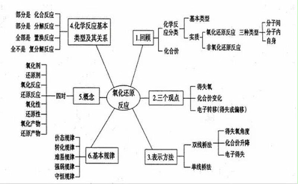 水性油墨废水处理工艺方案氧化还原法