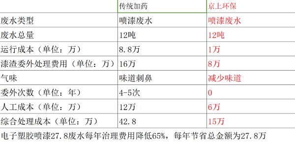 对比图