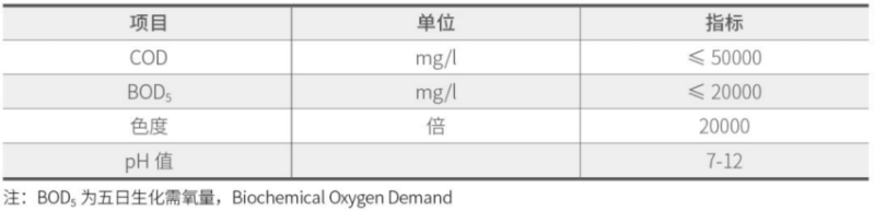 水性油墨废水中各项指标图片