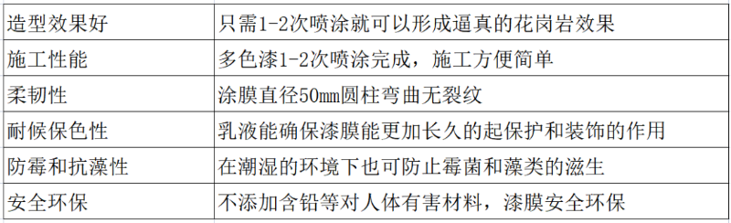 真石漆产品特点