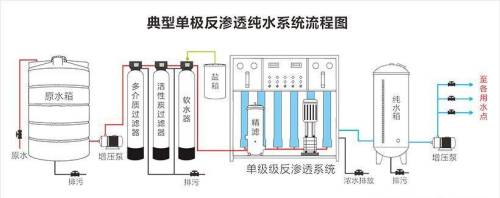 涂料废水处理-反渗透