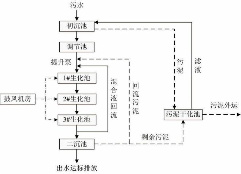 电泳漆废水处理工艺方案生化法