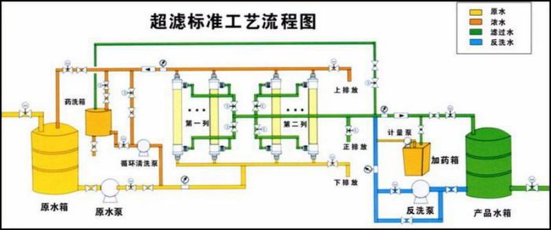 水性油墨废水处理工艺方案超滤法