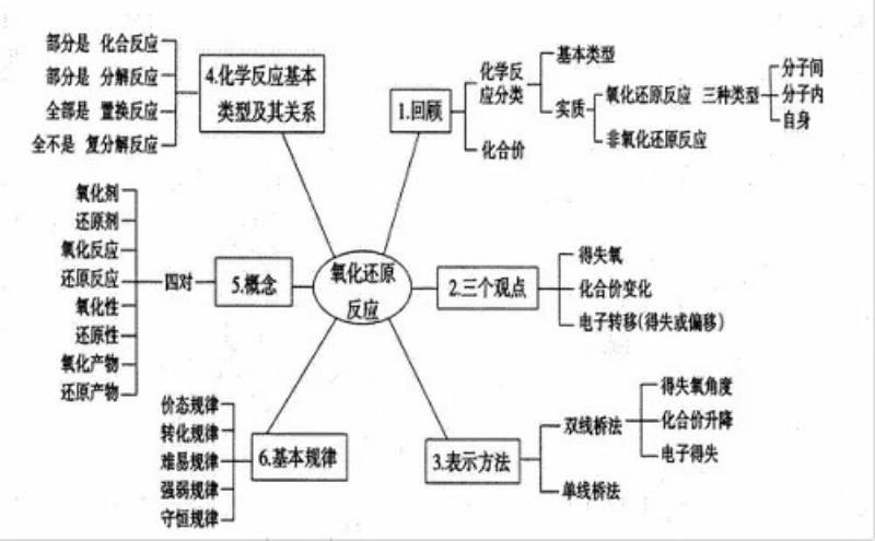 水性油墨废水处理工艺方案氧化还原法