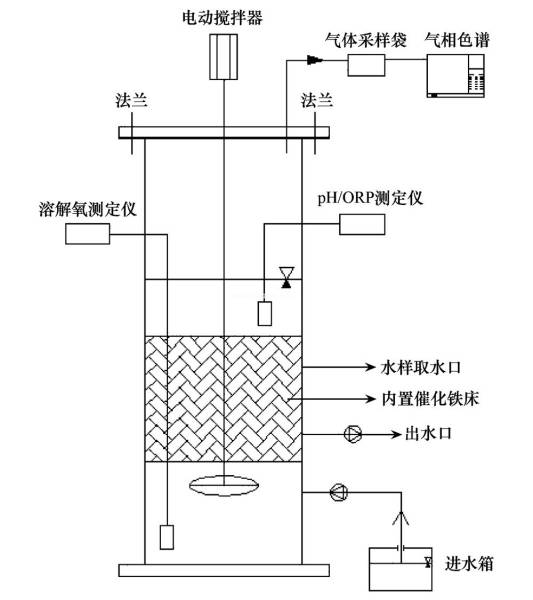 序批式活性污流污泥法